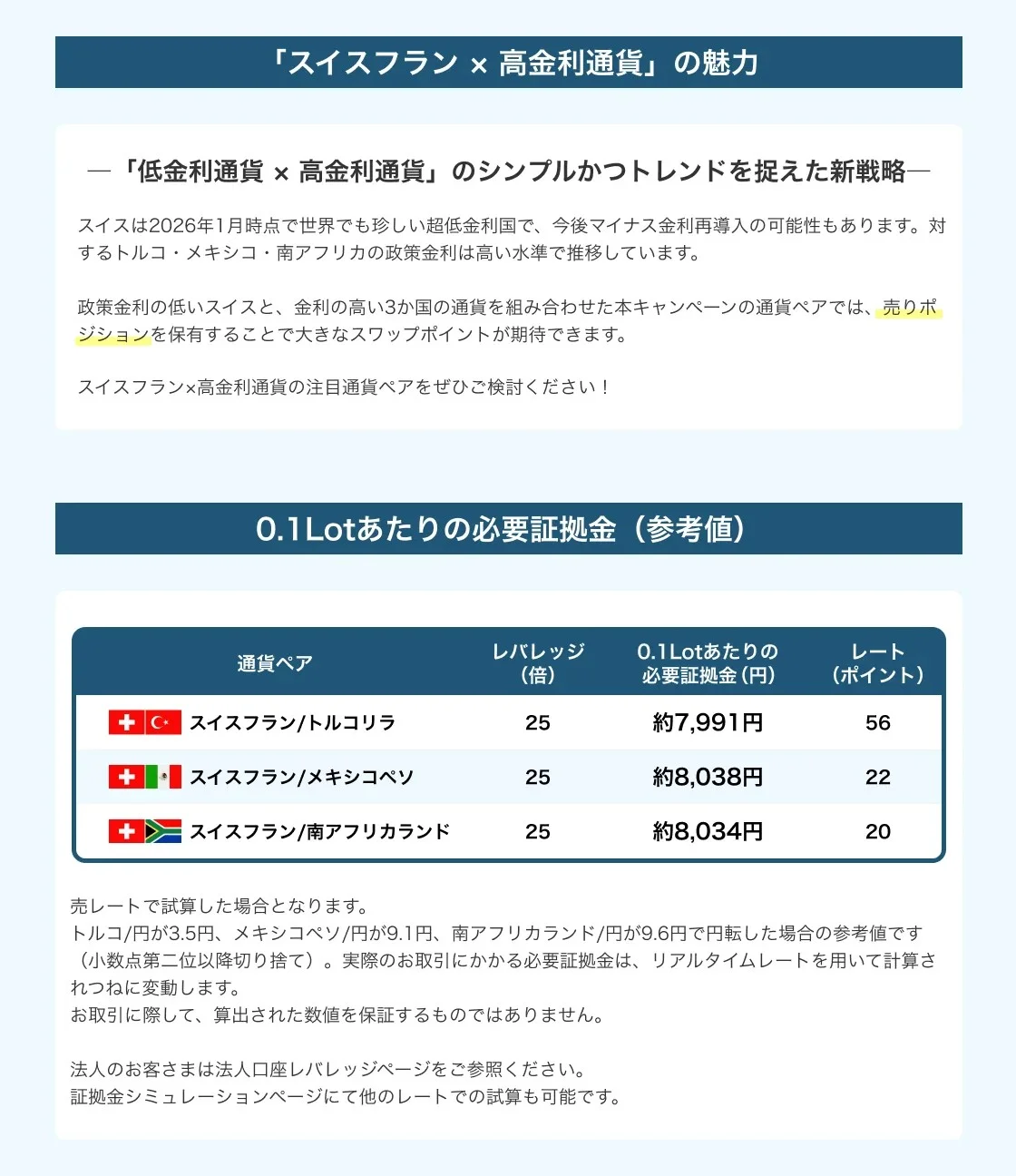 0.1Lotあたりの必要証拠金（参考値）