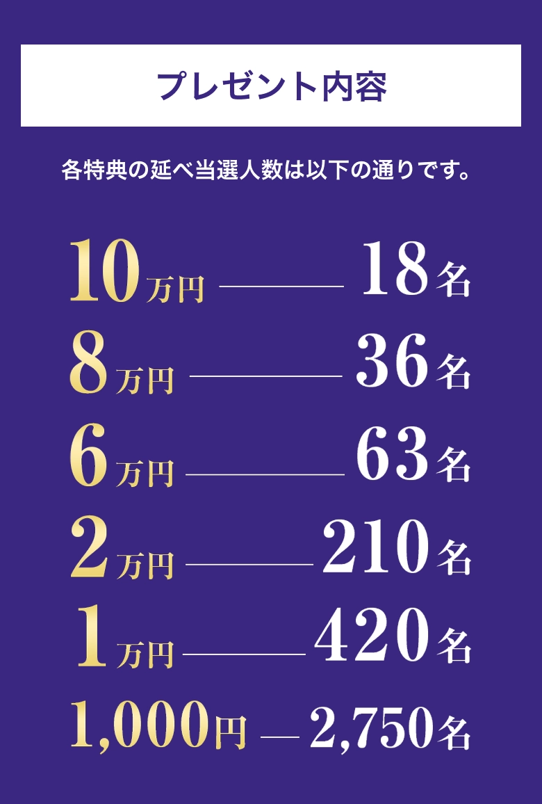 プレゼント内容
