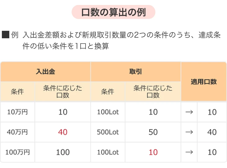 口数の算出の例