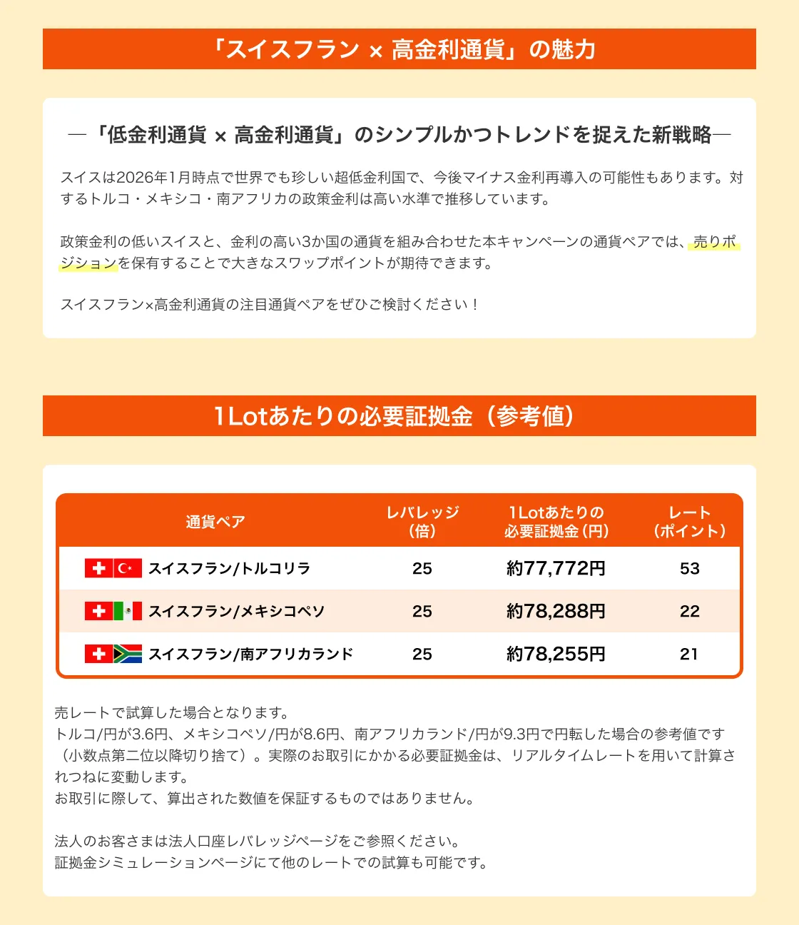 スイスフラン×高金利通貨の魅力と1Lotあたりの必要証拠金（参考値）