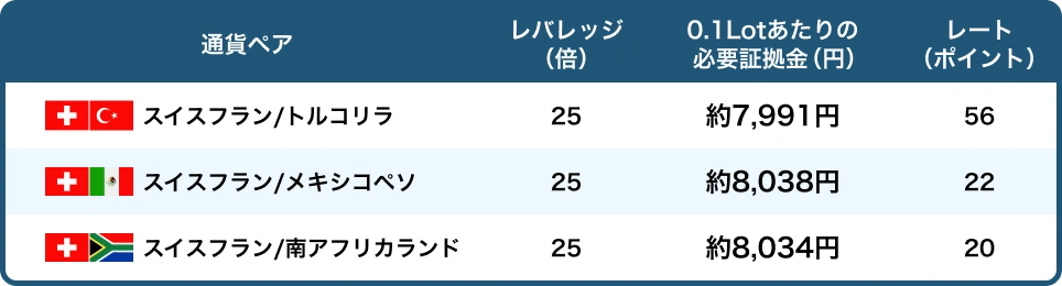 キャンペーンテーブル