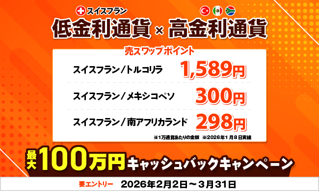 スイスフラン×高金利通貨　最大100万円キャッシュバックキャンペーン
