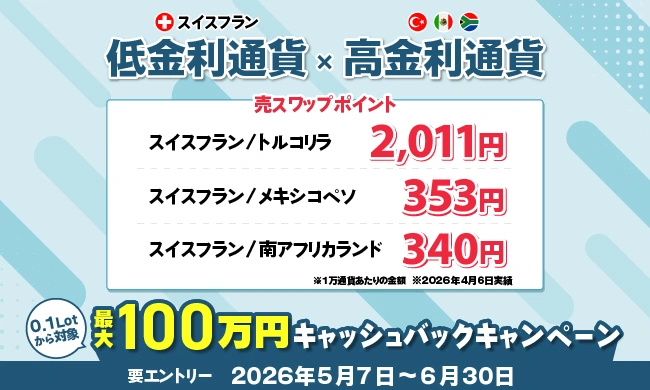スイスフラン×高金利通貨　最大100万円キャッシュバックキャンペーン
