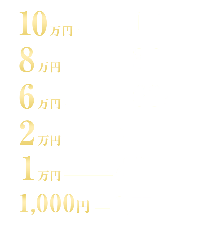 10万円18名、8万円36名、6万円63名、2万円210名、1万円420名、1,000円2,750名
