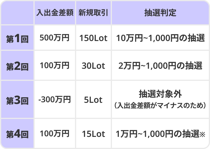 抽選例1