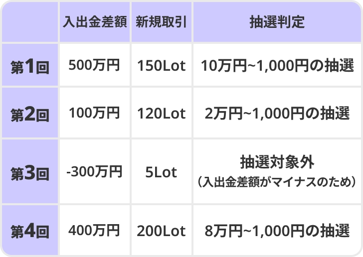 抽選例2