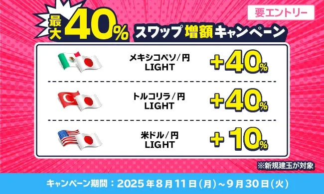 最大40％スワップ増額キャンペーン