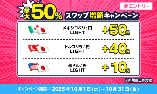 最大50%スワップ増額キャンペーン