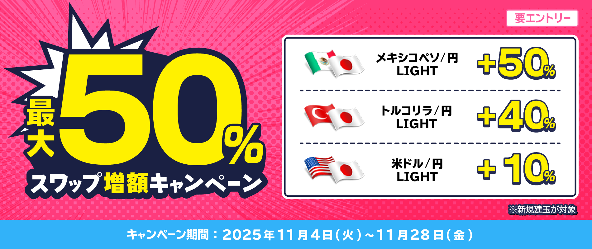 最大50%スワップ増額キャンペーン