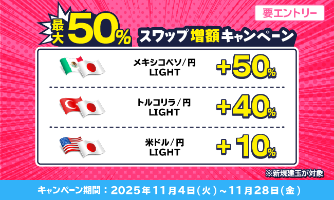 最大50%スワップ増額キャンペーン