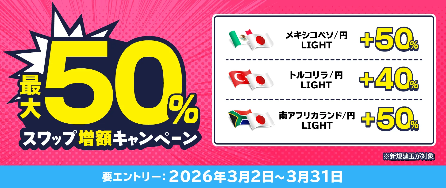 最大50%スワップ増額キャンペーン