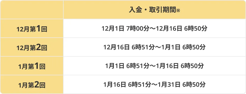 入金・取引期間