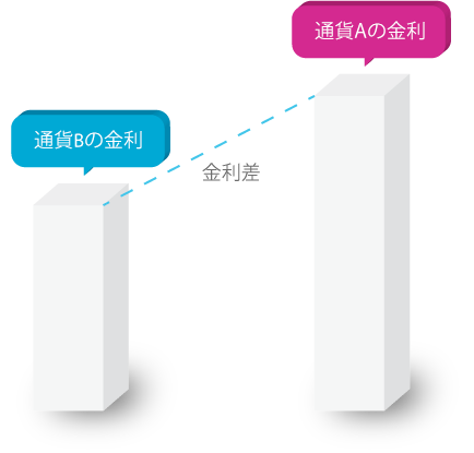 スワップポイントとは Light Fx ライトfx