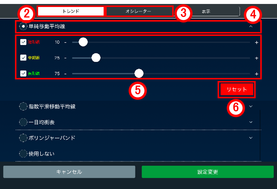 インディケータ設定画面