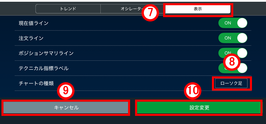 インディケータ設定画面